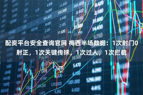 配资平台安全查询官网 梅西半场数据：1次射门0射正，1次关键传球，1次过人，1次拦截